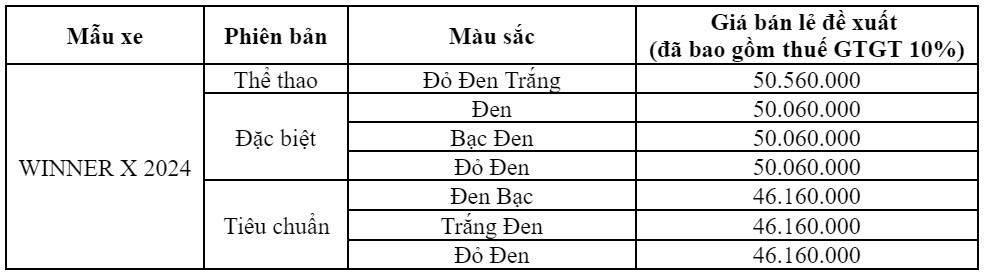 honda winner x 2024 vua ra mat thay doi nhung gi so voi phien ban cu hinh anh 2