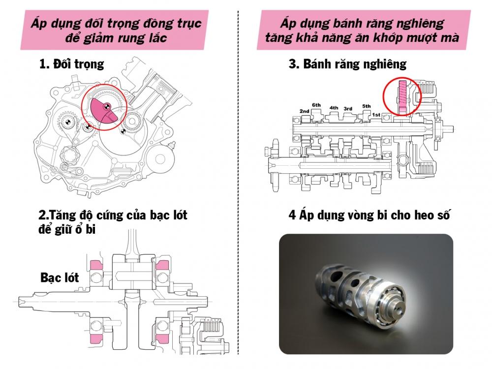 honda winner x 2024 vua ra mat thay doi nhung gi so voi phien ban cu hinh anh 3