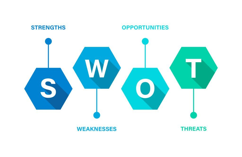 5 Bước Để Phân Tích SWOT Thành Công