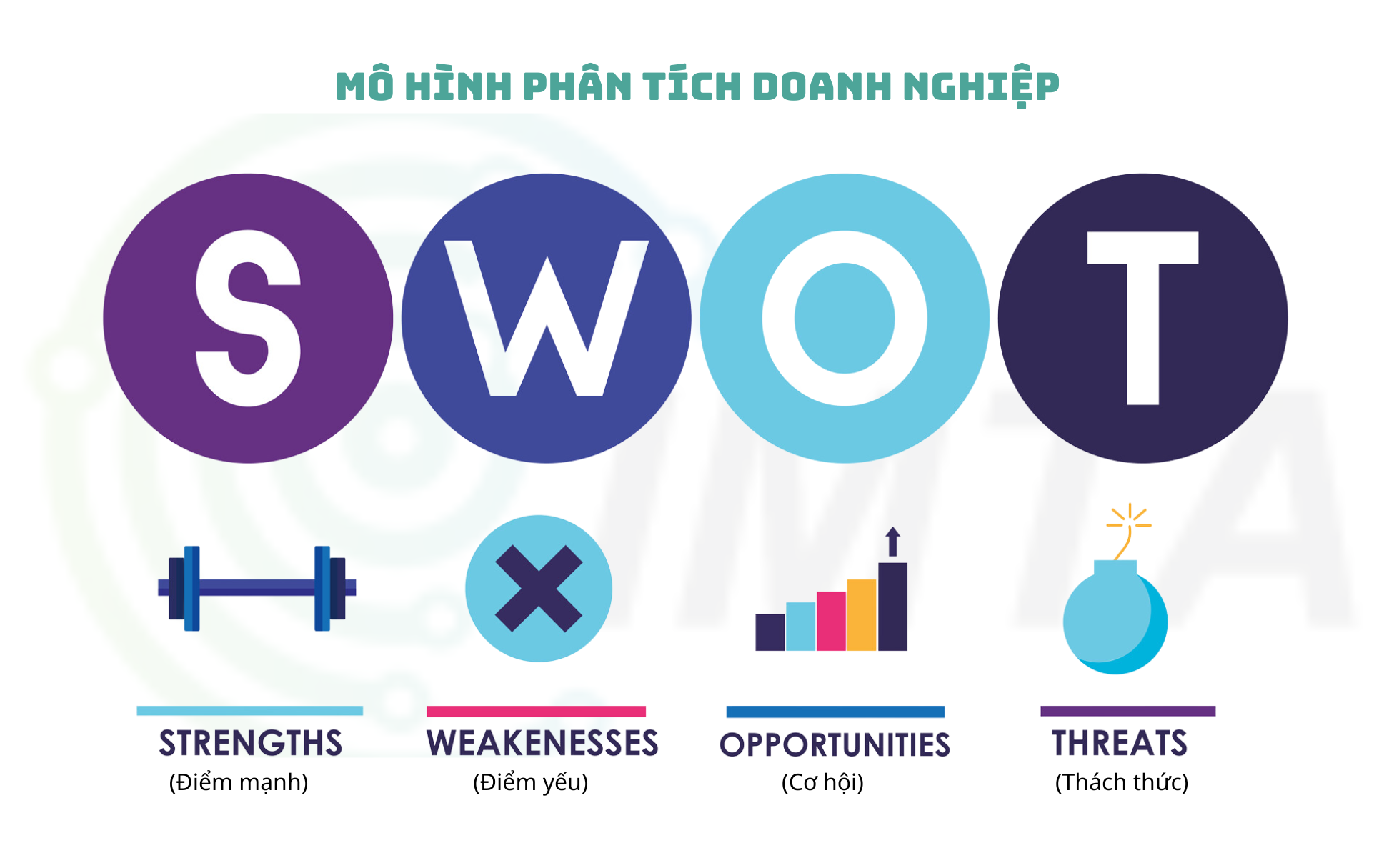 7 Cách SWOT Có Thể Thay Đổi Doanh Nghiệp Của Bạn