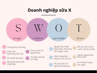 3 Lý Do Tại Sao SWOT Là Công Cụ Quản Trị Quan Trọng