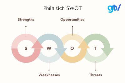 6 Sai Lầm Thường Gặp Khi Phân Tích SWOT